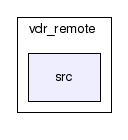vdr_remote/src/