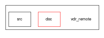 vdr_remote/